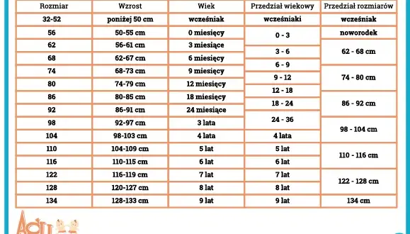 Rozmiar dla 7-latki: Jak dobrać ubrania i buty bez pomyłek?