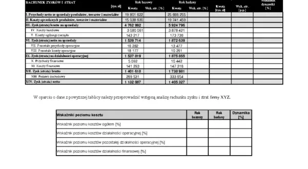 Tabela z rachunkiem zysków i strat. Analiza pokazuje, ile zarabia Totalizator Sportowy na jednej serii popularnej zdrapki, prezentując dane finansowe.