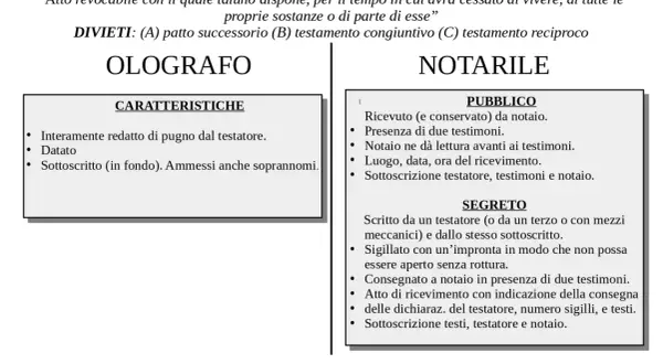 Il testamento pubblico esempio: confronto tra testamento olografo e notarile (pubblico e segreto), con caratteristiche e requisiti.