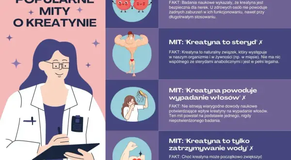 Lekarka wyjaśnia mity o kreatynie: czy niszczy nerki, czy to steryd, czy powoduje wypadanie włosów, czy tylko zatrzymuje wodę.