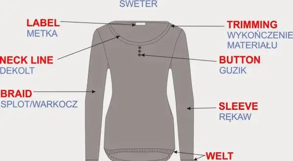 Jak jest po angielsku sweter? Odkryj ciekawe synonimy i typy
