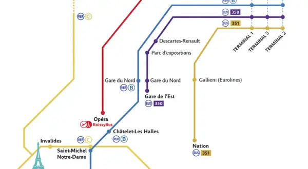 Mapa de transporte público de París, incluyendo RER y autobuses, con destino al aeropuerto París Charles de Gaulle.