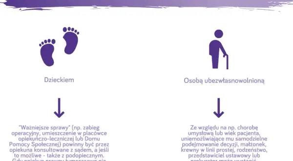 Jak zostać opiekunem prawnym? Kompletny przewodnik krok po kroku