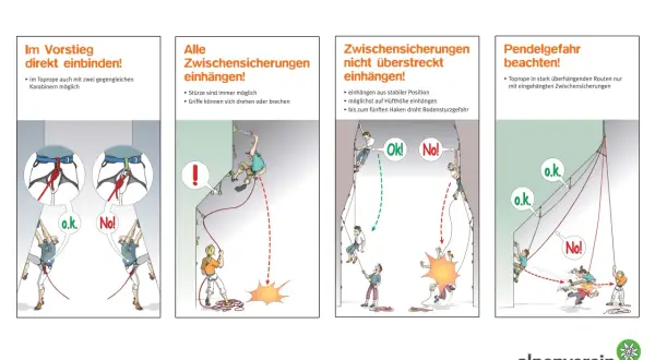 Illustrationen zeigen, wie man beim **Vorstieg klettern** richtig sichert und welche Gefahren es gibt.