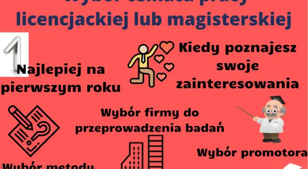 Jak wybrać temat pracy licencjackiej? Grafika podpowiada: poznaj zainteresowania, wybierz promotora i metodę badawczą. Najlepiej zacząć na pierwszym roku.