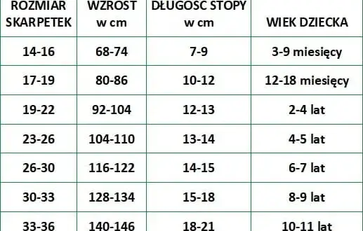 Jaki rozmiar skarpetek dla 6 miesięcznego dziecka, aby uniknąć niewygody?