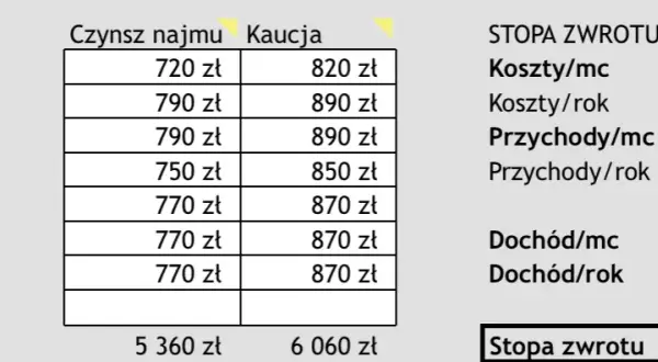 Czy wynajem się opłaca? Odkryj tajemnice rentowności inwestycji