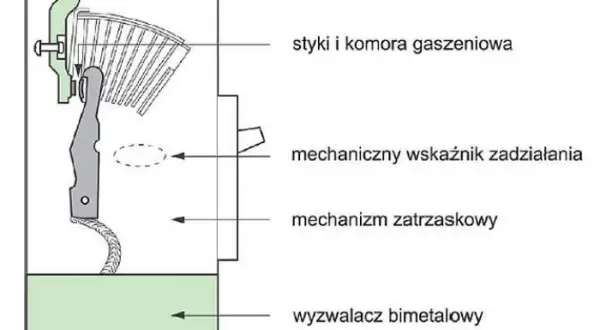 Czym się różni bezpiecznik B16 od C16? Kluczowe różnice i zastosowania