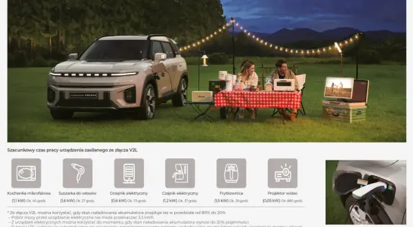SsangYong Torres EVX zasila piknik: para cieszy się wieczorem przy grillu, a samochód zasila projektor i inne urządzenia.