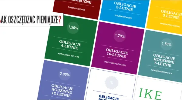 Rentowność obligacji na świecie: Jak inflacja wpływa na zyski?