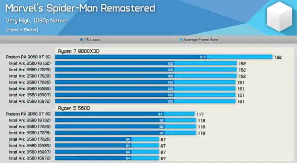 Aktualizacja sterowników GPU: NVIDIA, AMD, Intel Max wydajność!
