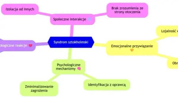 Syndrom sztokholmski: Jak sobie radzić i odzyskać wolność?