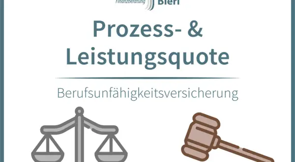 Finanzberatung Bierl: Prozess- & Leistungsquote bei Berufsunfähigkeitsversicherung. Waage und Hammer symbolisieren Gerechtigkeit und Entscheidungen.