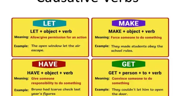 Verbos causativos: LET (permitir), MAKE (obligar), HAVE (asignar responsabilidad) y GET (convencer).