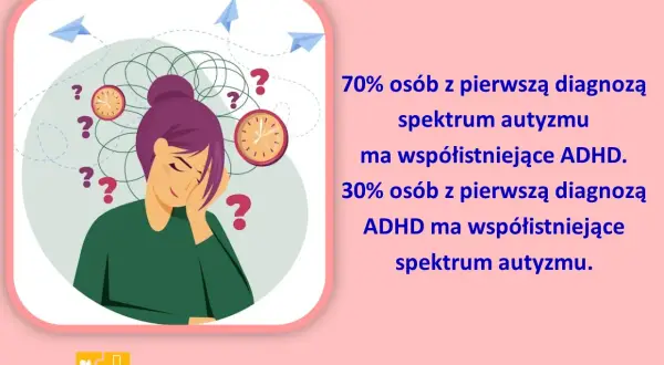 Kobieta zmagająca się z natłokiem myśli, zegary i znaki zapytania. Czy to ASD? 70% osób ze spektrum autyzmu ma ADHD, a 30% osób z ADHD ma spektrum autyzmu.