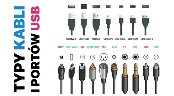 Różne rodzaje USB: typ A, B, 3.0, mini, micro, typ C, micro B. Obok inne złącza: ADAT, Fire-Wire, S/PDIF, RCA, XLR, BNC, TS, TRS, MIDI.