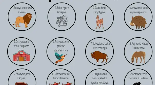 Ilustracja przedstawia 12 prac Heraklesa: lwa, hydrę, łanię, dzika, stajnię, ptaki, byka, klacze, pas, trzodę, jabłka i Cerbera.