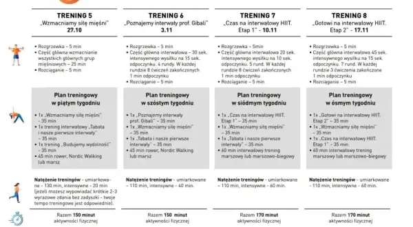 Plan treningowy na 8 tygodni zdrowia, obejmujący marszobieg i ćwiczenia siłowe. Dowiedz się, co to jest marszobieg i jak go włączyć do swojego planu.
