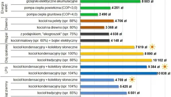 Zużycie prądu przez kocioł elektryczny: poznaj realne koszty ogrzewania