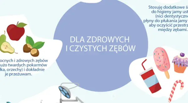 Zdrowe zęby to podstawa! Jedz jabłka i orzechy, używaj nici dentystycznej i płynu do płukania jamy ustnej, by dbać o zęby.