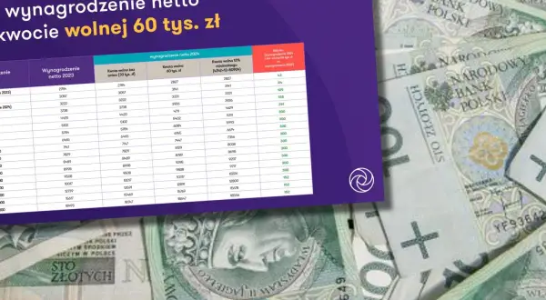 Tabela porównuje wynagrodzenie netto w 2023 i 2024 roku, uwzględniając kwotę wolną od podatku 2026.