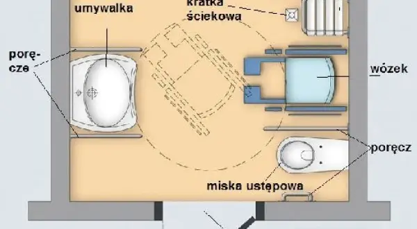 Projekt łazienki dla niepełnosprawnych: przestronne wnętrze z umywalką, wanną, miską ustępową i miejscem na wózek. Poręcze ułatwiają poruszanie się.
