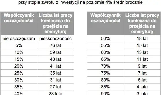 Emerytura adwokata: Ile naprawdę zarobisz? Obliczenia i fakty