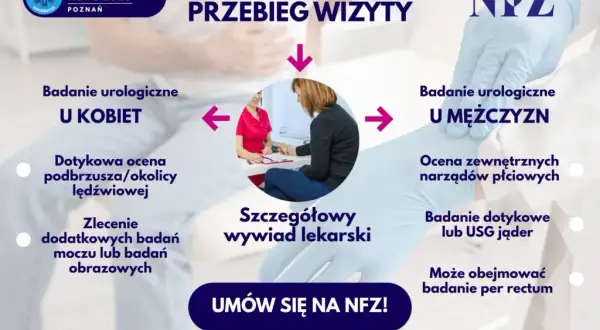 Ile kosztuje wizyta u urologa? Cennik, NFZ, badania i jak nie przepłacić