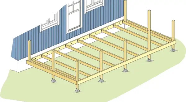 Illustration visar hur man kan bygga altan på plintar. Trästomme för altanen monteras på betongplintar vid husväggen.