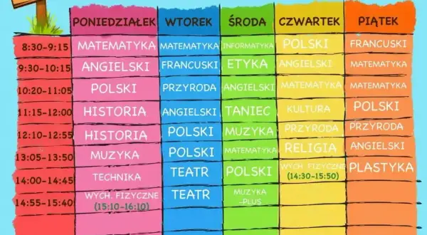 Plan lekcji klasy 5. W 6 klasie odchodzą przedmioty takie jak: technika, taniec, kultura, muzyka-plus.