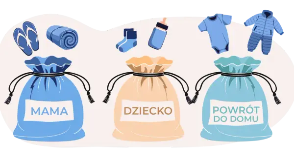 Torby z rzeczami dla mamy, dziecka i na powrót do domu. Worek "Dziecko" zawiera niezbędne rzeczy dla noworodka: body, skarpetki, butelkę i kombinezon.
