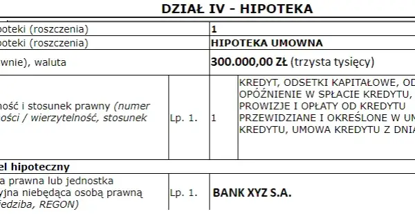 Czym jest hipoteka? Zrozum jej mechanizm i uniknij błędów