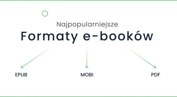 Najpopularniejsze formaty e-booków: EPUB, MOBI (idealny dla Kindle) i PDF.