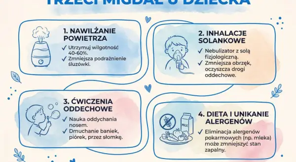 Domowe sposoby na przerost migdałka gardłowego u dziecka: nawilżanie powietrza, inhalacje solankowe, ćwiczenia oddechowe i dieta bez alergenów.