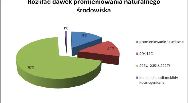 Promieniotwórczość naturalna: Czy jest groźna? Poznaj fakty!