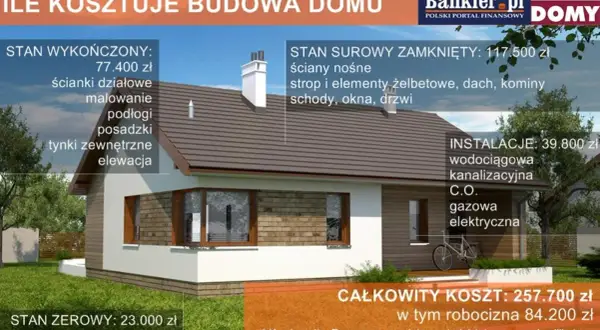 Ile kosztuje budowa domu w 2026? Pełny kosztorys i porady eksperta