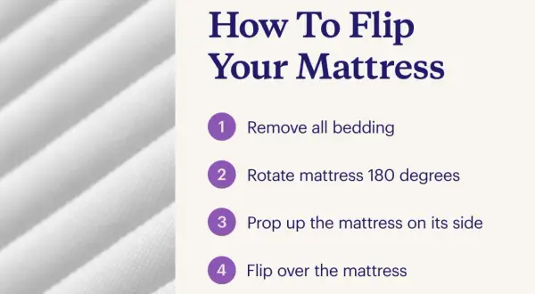 Steps to flip your mattress: remove bedding, rotate 180 degrees, prop on side, then flip over.