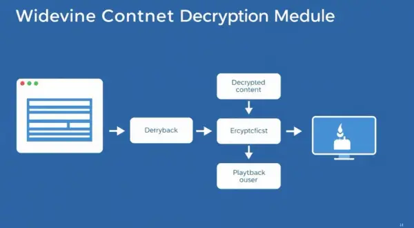 Widevine Content Decryption Module: Jak zaktualizować i naprawić błędy?