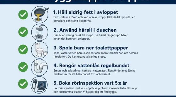 Förebygg stopp i avloppet: använd hårsil i duschen, spola bara ner toalettpapper, rengör vattenlås regelbundet. Boka rörinspektion vart 5:e år.