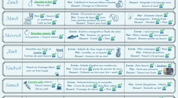Tableau hebdomadaire de menus d'hiver avec des produits Bleu-Blanc-Cœur, proposant un menu équilibré pour chaque jour, du petit-déjeuner au dîner.