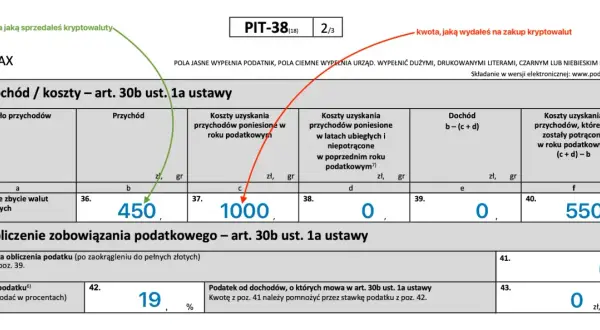 Fragment formularza PIT-38 z zaznaczonymi polami dotyczącymi przychodów i kosztów z kryptowalut.
