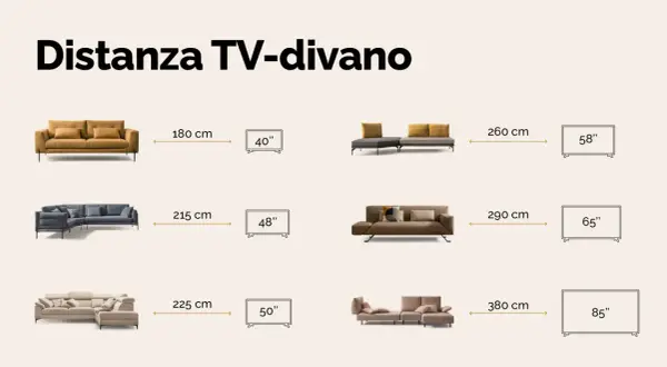 Guida alla distanza TV-divano: diverse opzioni di divani e televisori con misure in cm per un comfort ottimale.