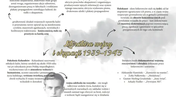 Mapa myśli o literaturze wojny i okupacji 1939-1945, przedstawiająca konspirację, Holokaust i doświadczenia pokolenia Kolumbów.