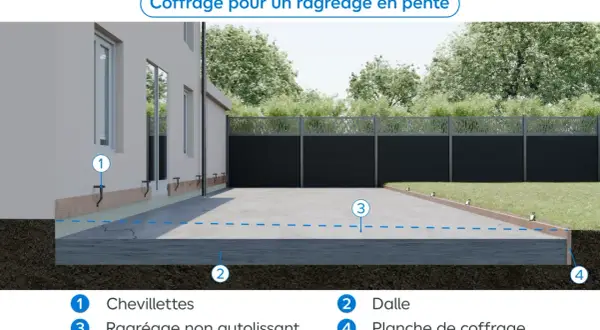 Illustration d'un coffrage pour ragréage extérieur de terrasse, montrant la dalle, les planches de coffrage et les chevilles.