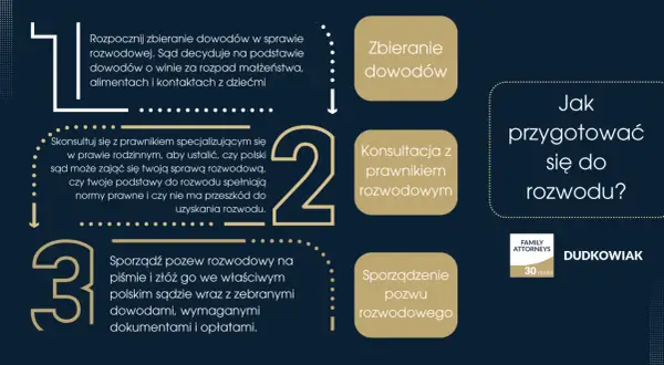 Jak przygotować się do rozwodu w Polsce? Zbieranie dowodów, konsultacja z prawnikiem rozwodowym i sporządzenie pozwu to kluczowe kroki.