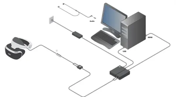 Jak podłączyć PS VR do PC? PSVR1/2, SteamVR i co tracisz!