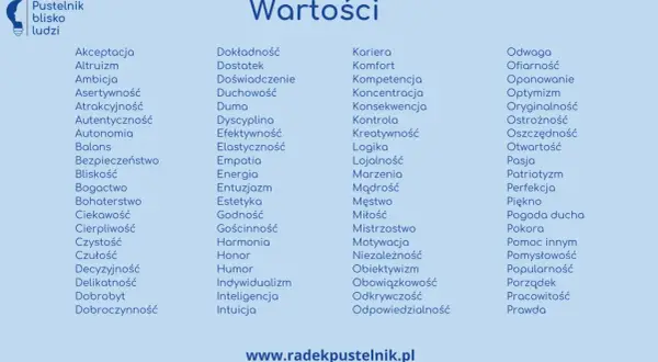 Lista wartości, od akceptacji po prawdę, tworząca hierarchię tego, co dla nas ważne.