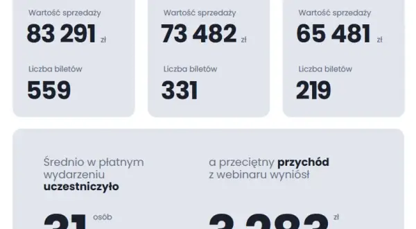 Jak zarabiać na blogu - sprawdzone metody, które przynoszą zyski