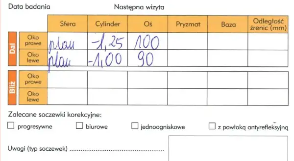 Recepta na okulary od prywatnego okulisty. Wpisano korekcję dla oka prawego: sfera -1,25, cylinder 100, oraz dla oka lewego: sfera -1,00, cylinder 90.