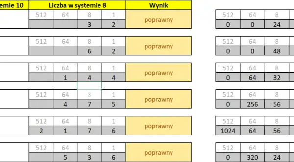 Jak zamienić system binarny na ósemkowy w prosty sposób krok po kroku